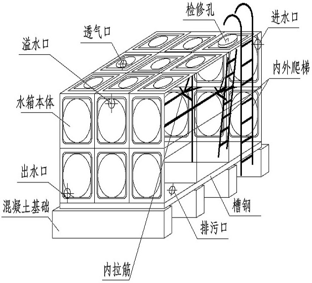 箱泵一體化無(wú)負(fù)壓供水設(shè)備系統(tǒng)的優(yōu)越性在哪里？