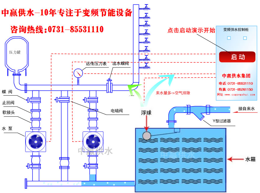 城市高層小區(qū)恒壓變頻供水原理是什么？它的節(jié)能性?xún)?yōu)點(diǎn)是如何突出的？